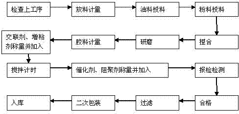 Single-component heat-curing liquid silicone rubber and preparation method thereof