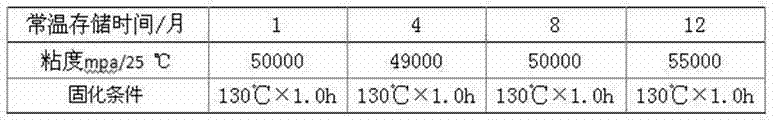 Single-component heat-curing liquid silicone rubber and preparation method thereof