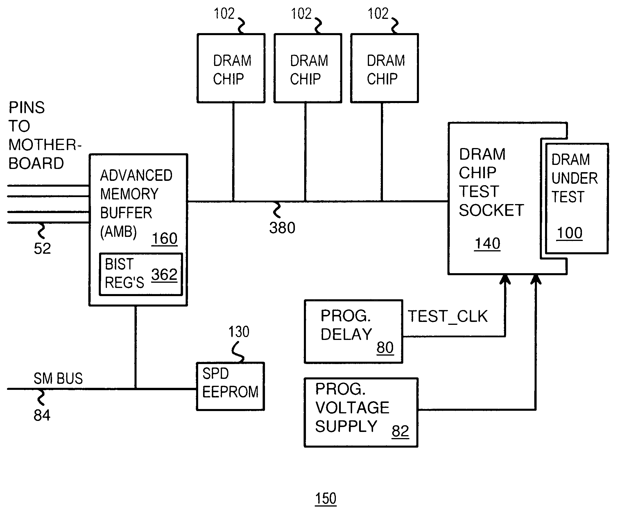 Fault diagnosis of serially-addressed memory chips on a test adaptor board to a middle memory-module slot on a PC motherboard