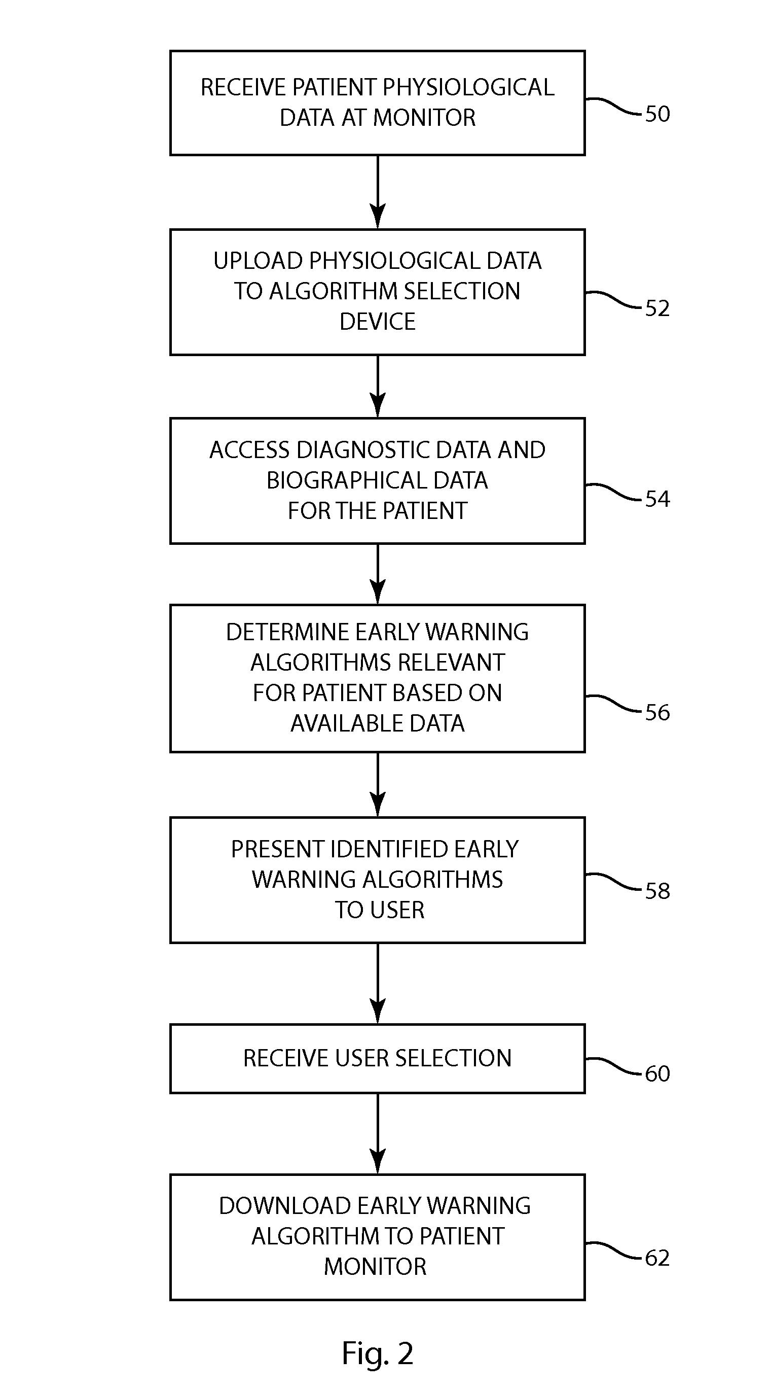 Method and system for selecting alarm reduction algorithm