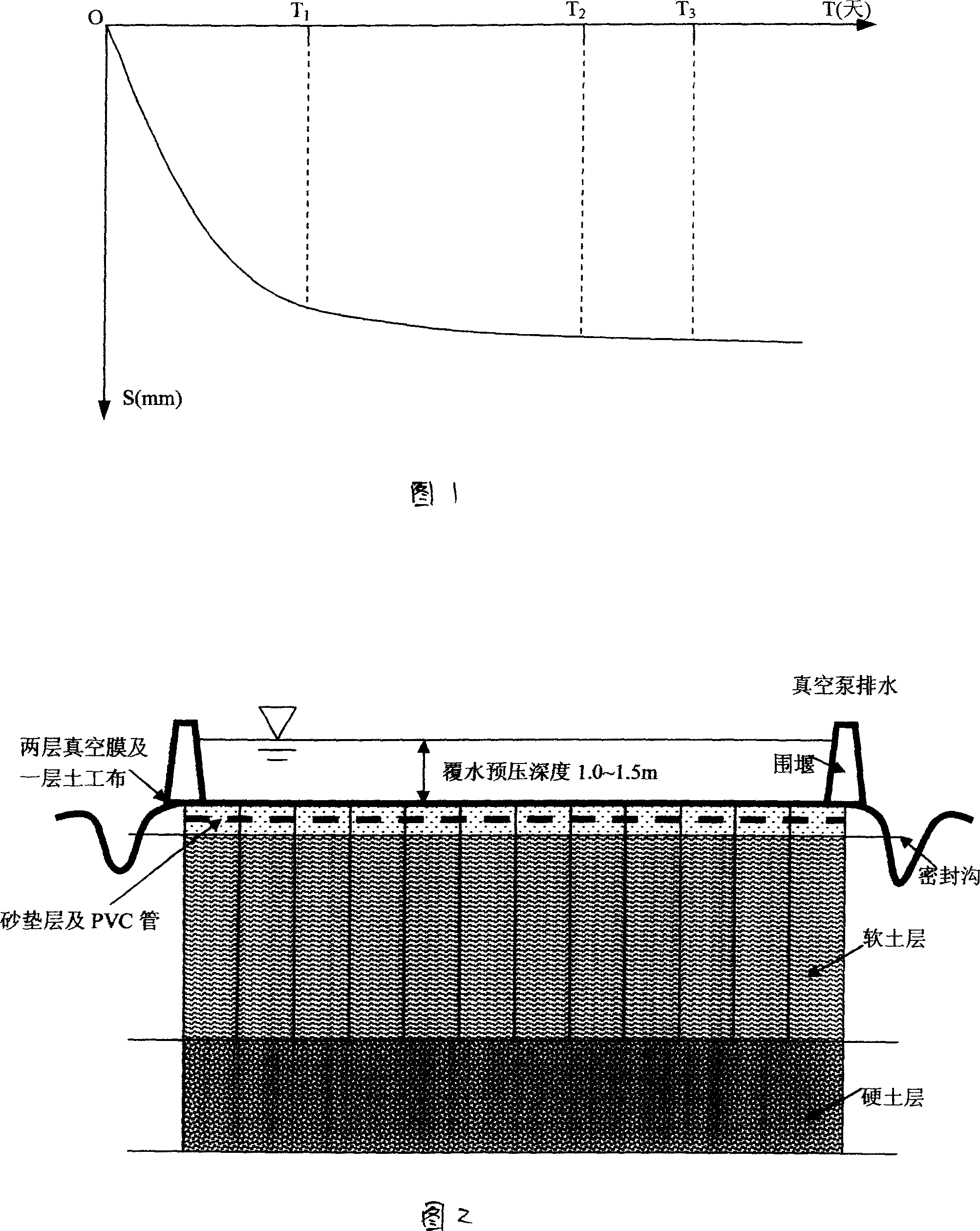 'Short-distance overload vacuum precompression and dynamic water-drainage consolidation united method' soft foundation processing method