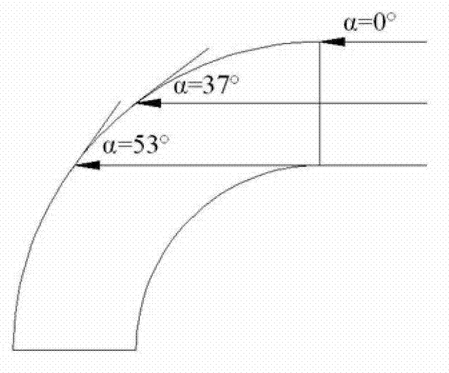 Device and method capable of changing incidence angle and used for simulating measuring of erosion corrosion speed of flow on pipeline