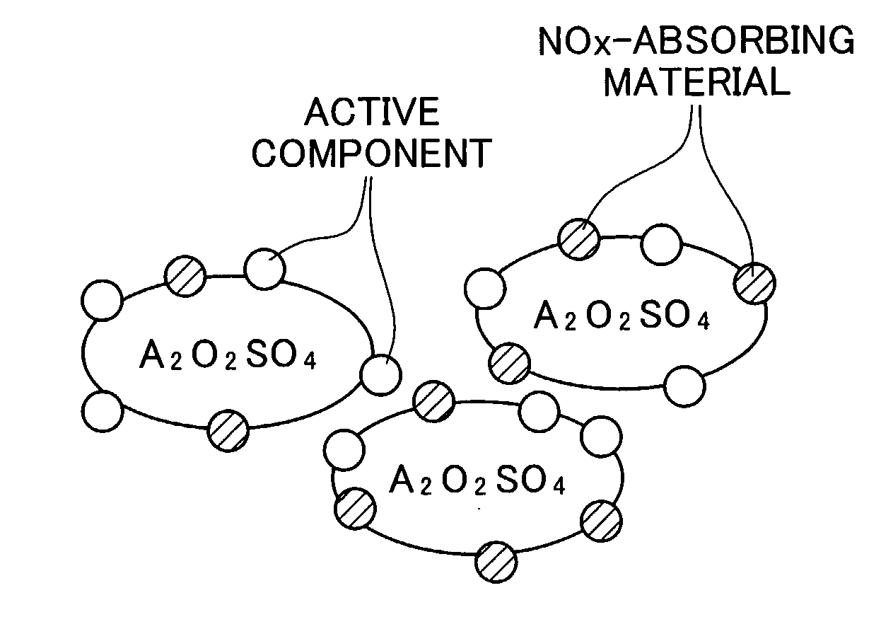 Exhaust Gas Cleaning Catalyst, Exhaust Gas Cleaning Device, and System Comprising Internal Combustion Engine