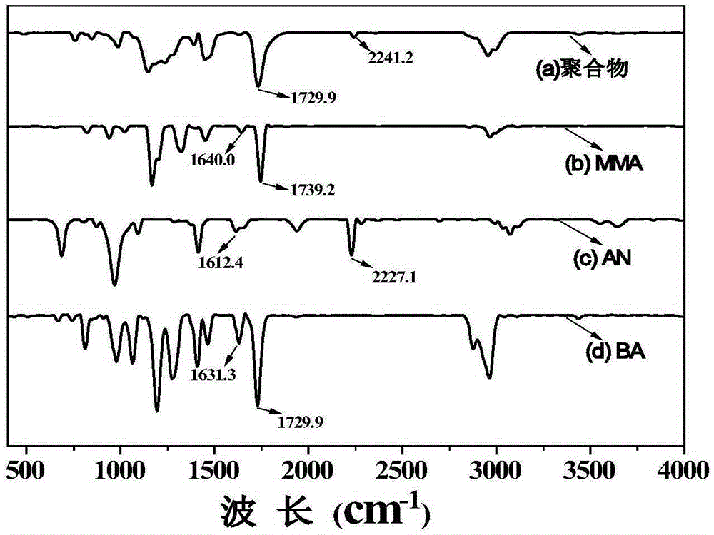 Polymer, and preparation method and application thereof