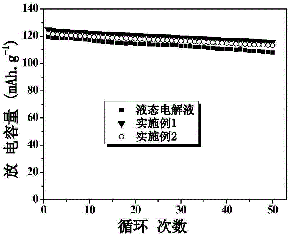 Polymer, and preparation method and application thereof