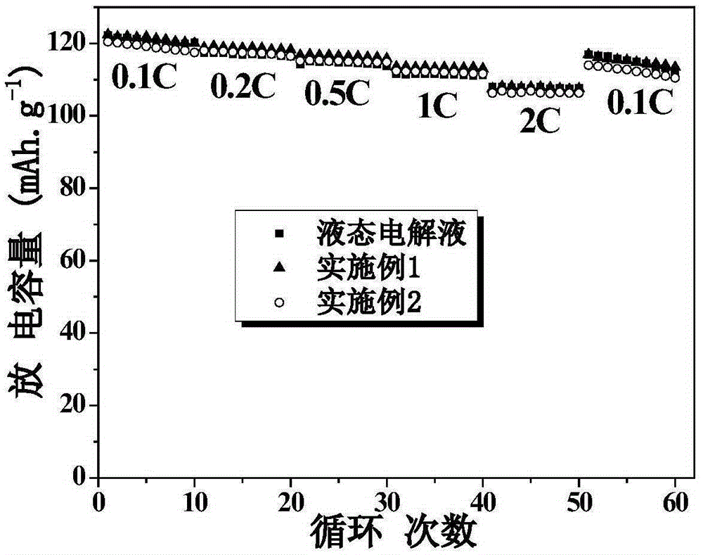 Polymer, and preparation method and application thereof