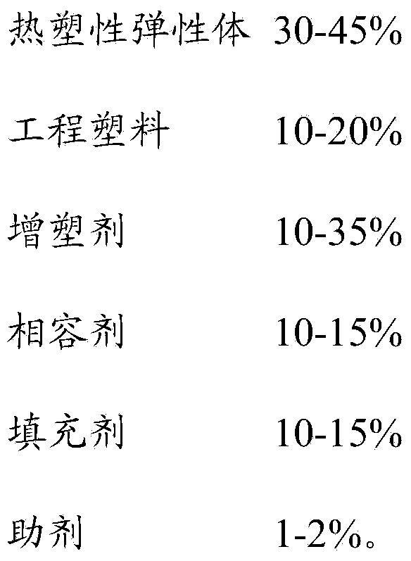 Thermoplastic elastomer (TPE) alloy for nylon adhesive encapsulation and preparation method thereof