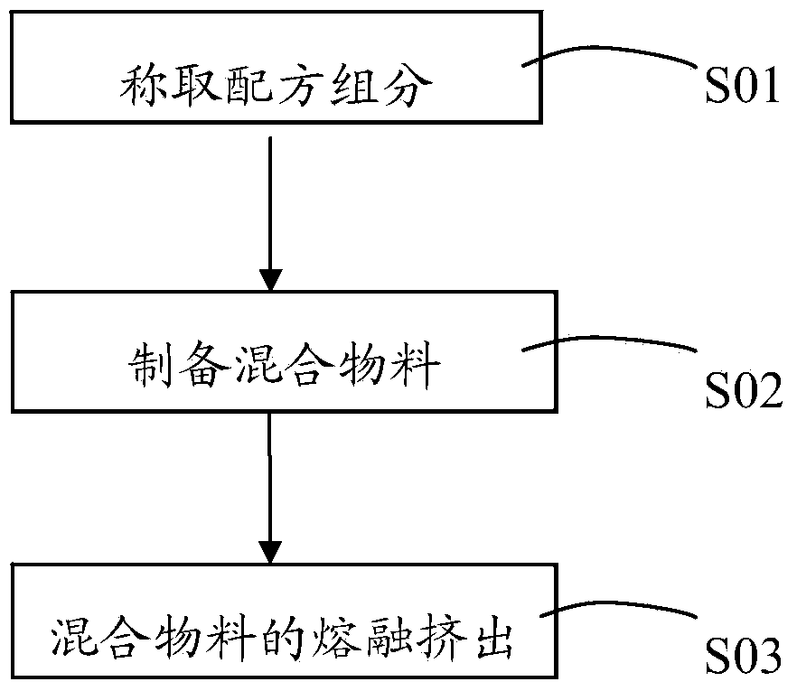 Thermoplastic elastomer (TPE) alloy for nylon adhesive encapsulation and preparation method thereof