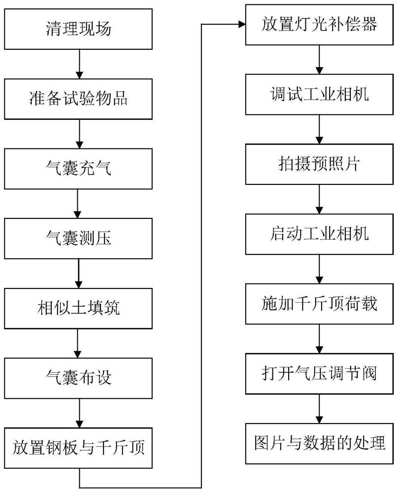 Two-dimensional test model and method for simulating tunnel excavation stratum loss