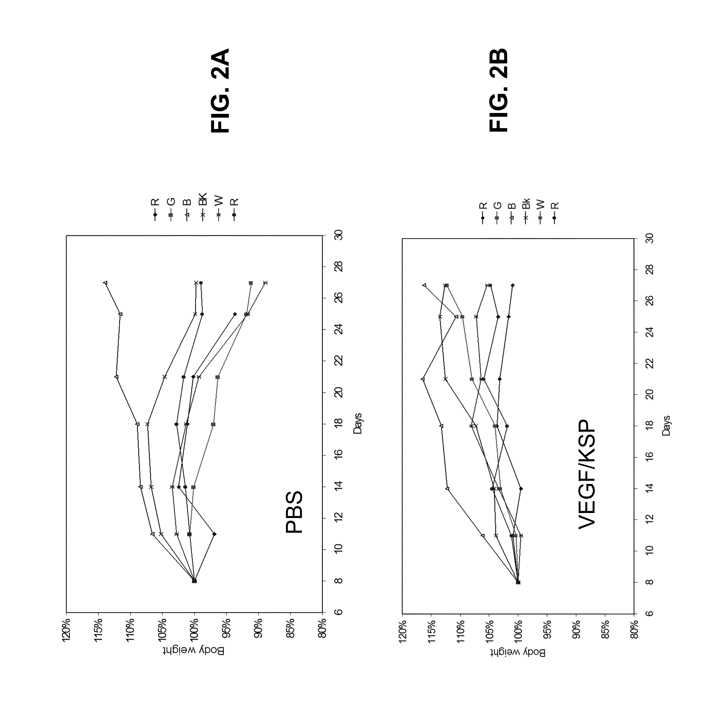 Lipid Formulated Compositions and Methods for Inhibiting Expression of Eg5 And VEGF Genes