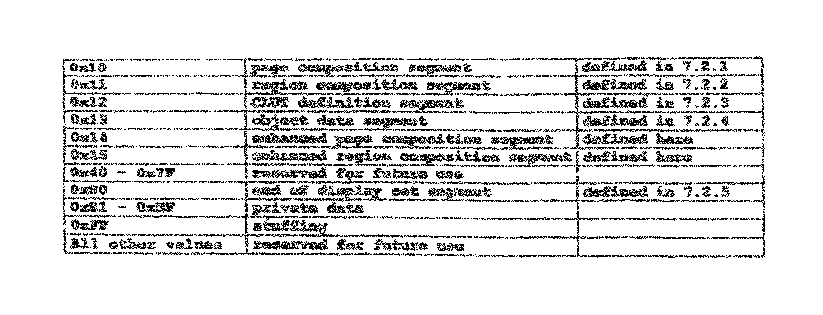 Method and apparatus for composition of subtitles