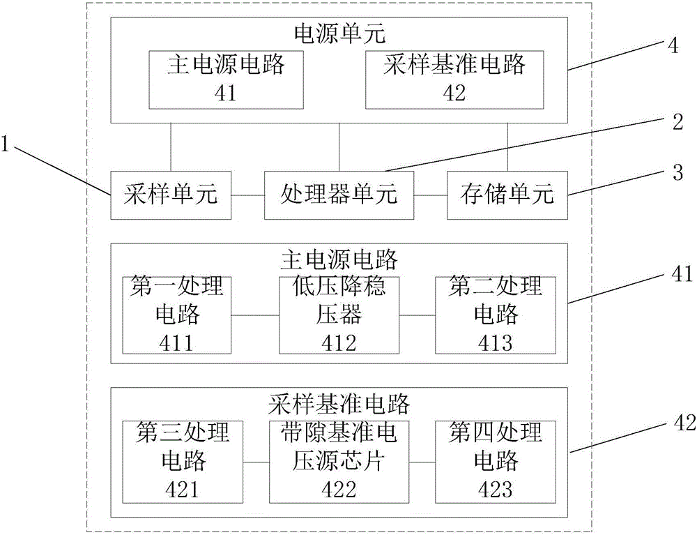 Sampling device