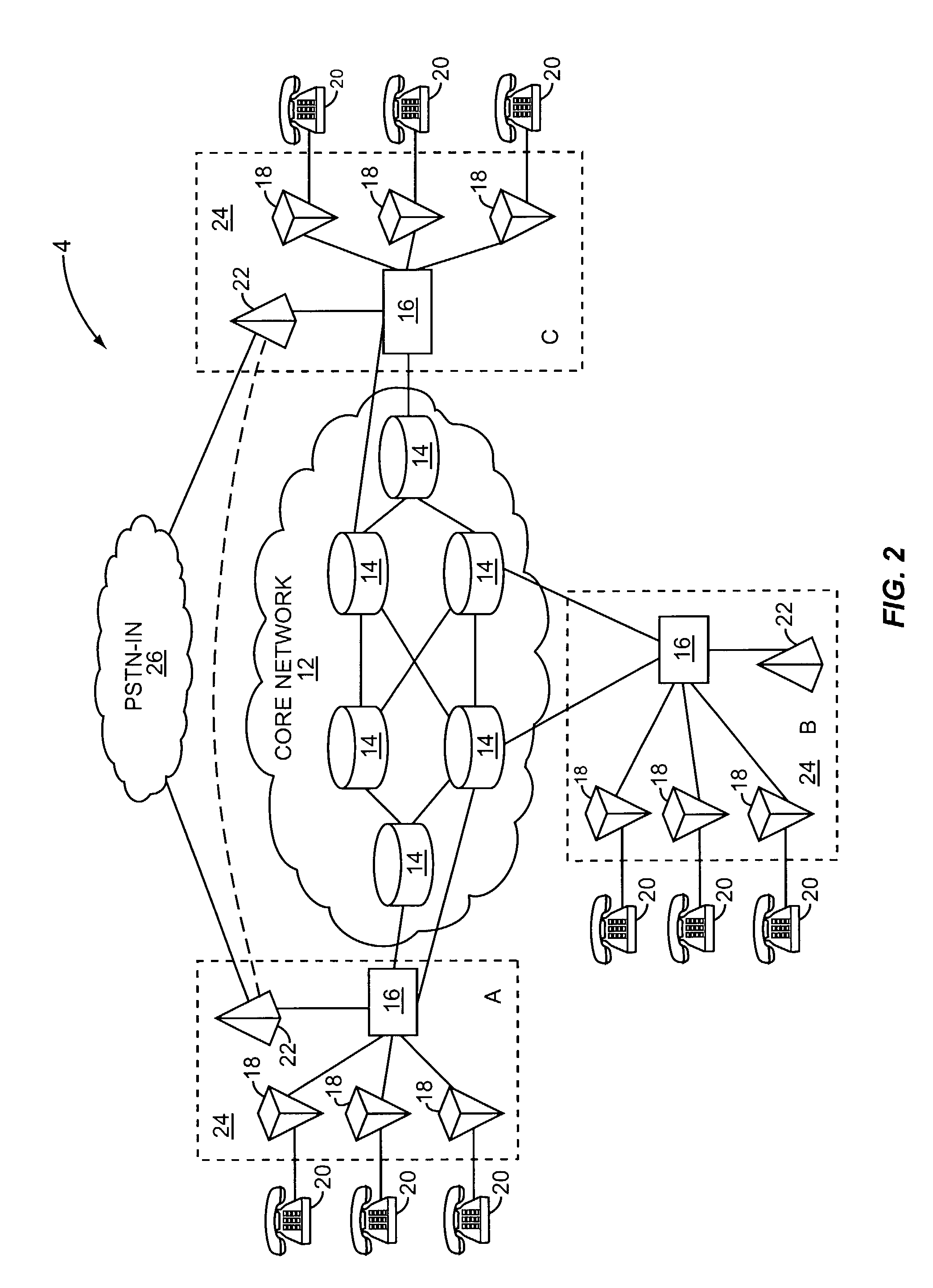 Hierarchical virtual trunking over packet networks