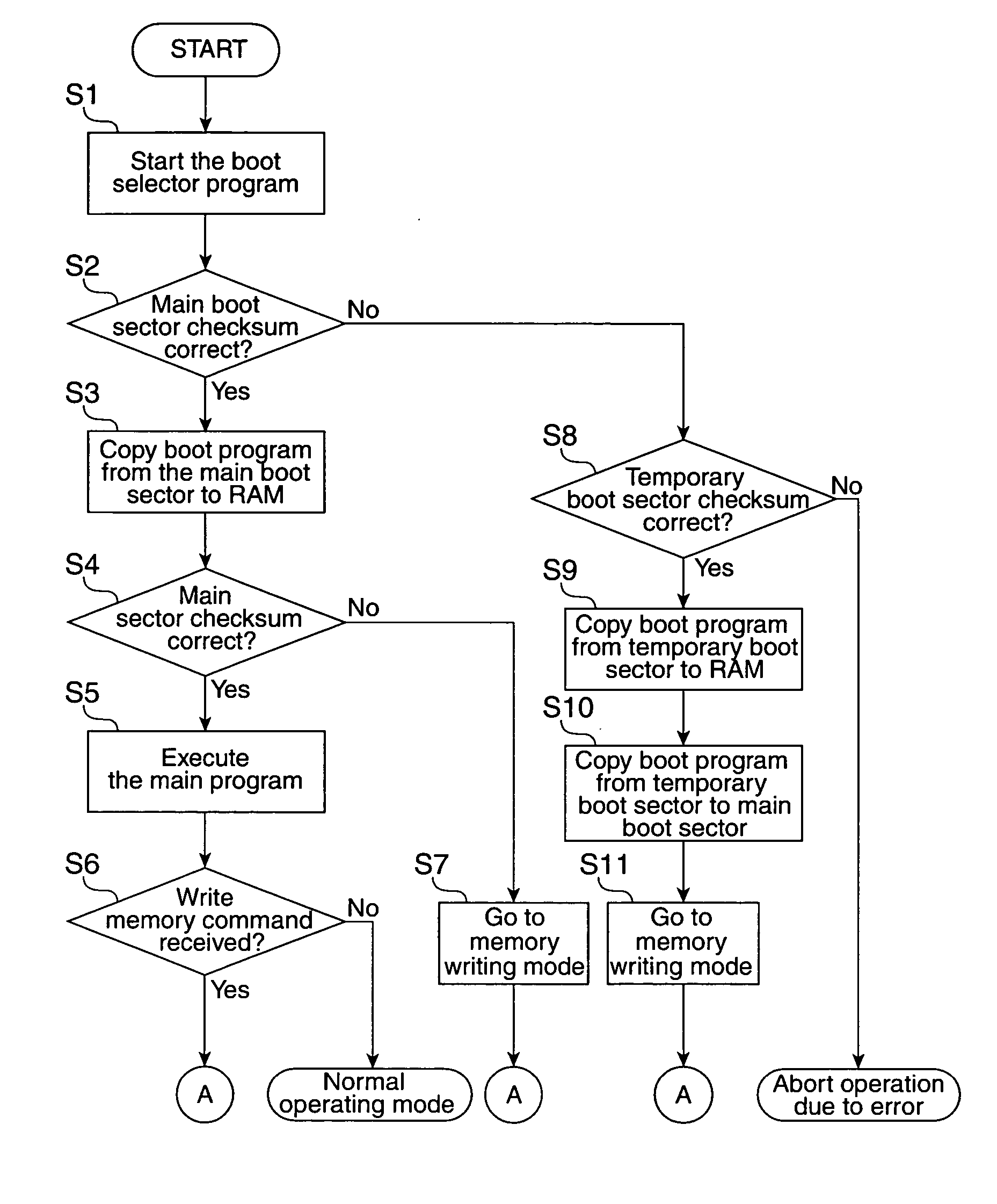 Data processing apparatus and control method for a data processing apparatus