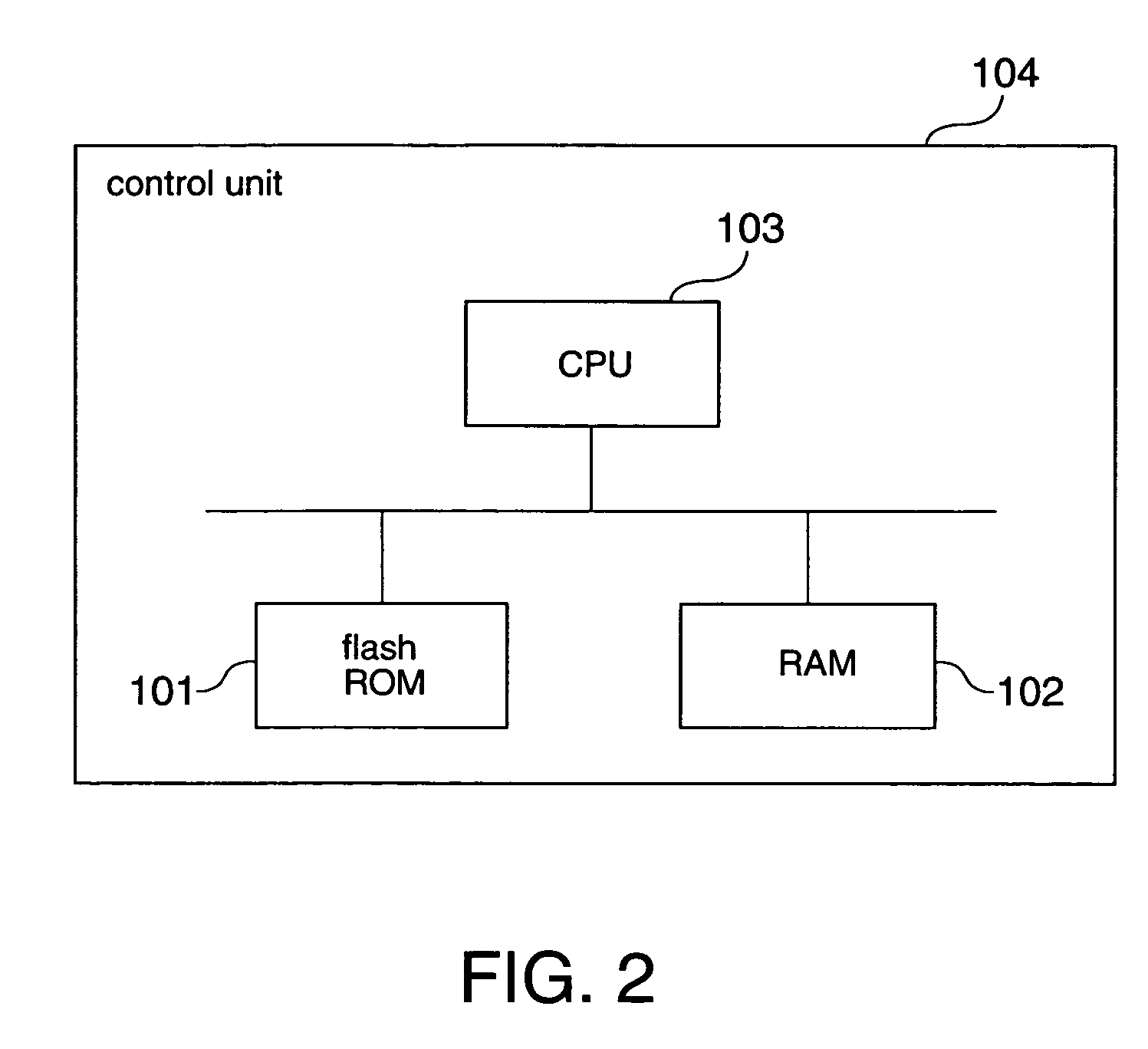 Data processing apparatus and control method for a data processing apparatus