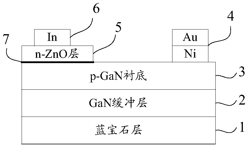 ZnO-based white light LED and preparing method thereof