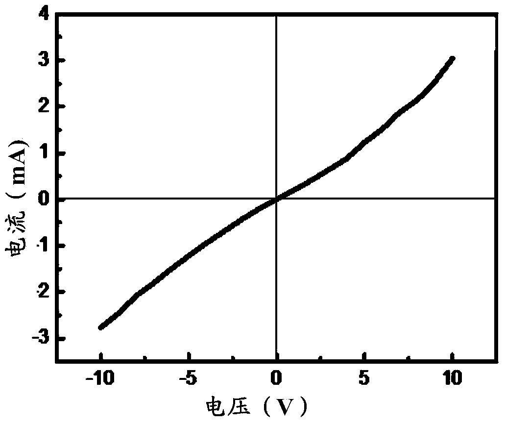 ZnO-based white light LED and preparing method thereof