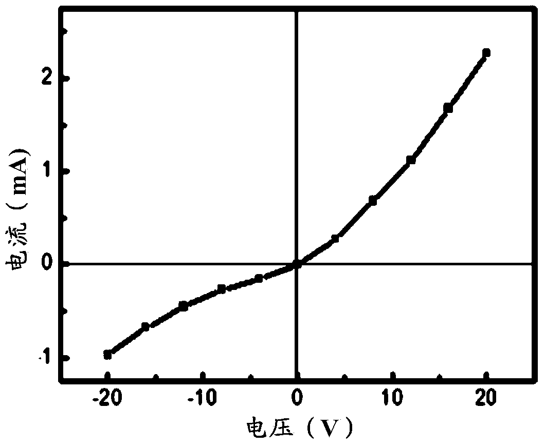 ZnO-based white light LED and preparing method thereof