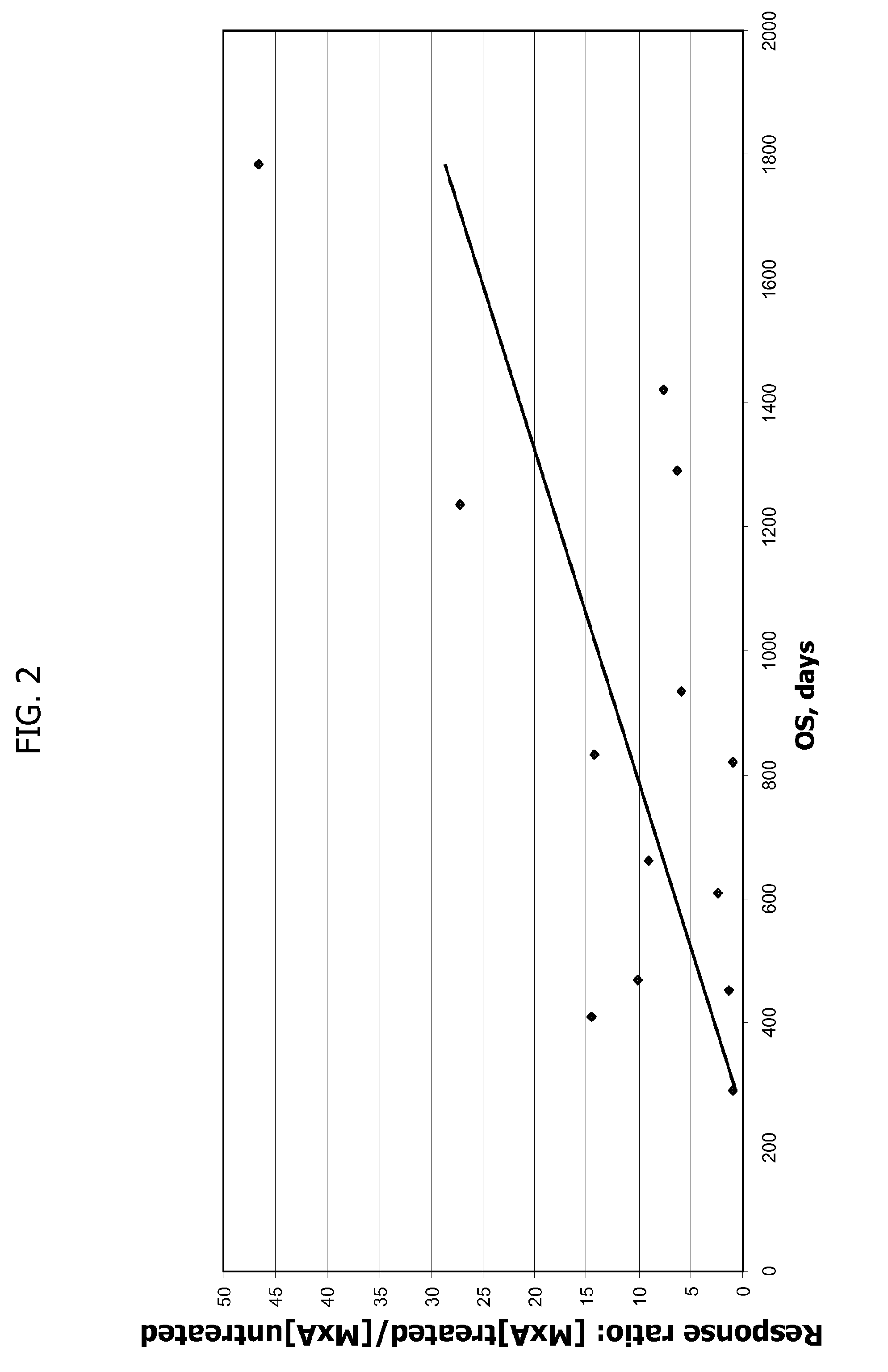 Yeast-based immunotherapy and type i interferon sensitivity