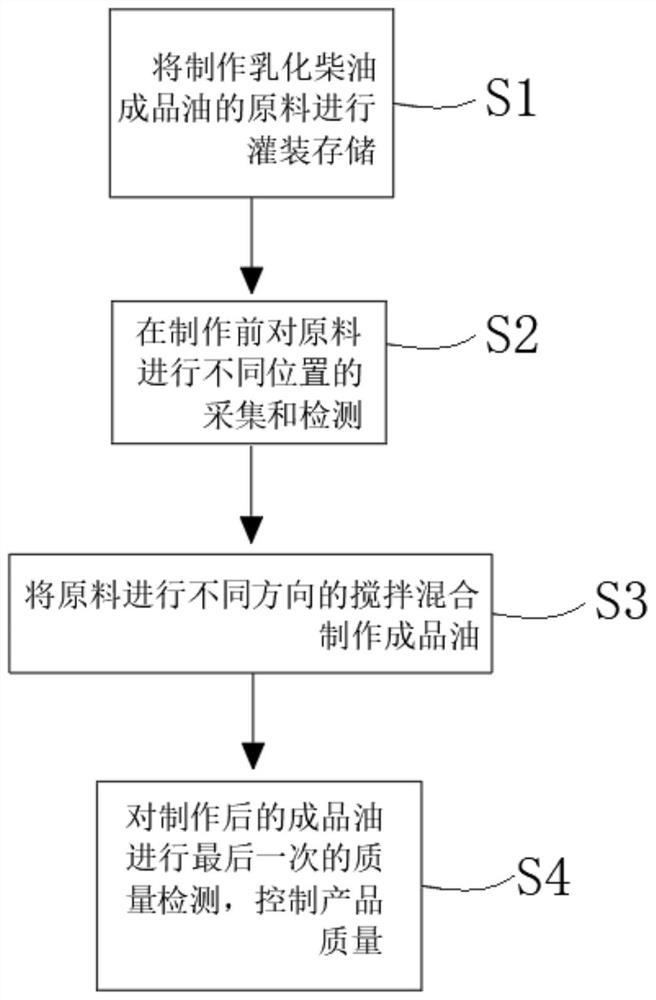 Micro-emulsified diesel oil product and production process thereof