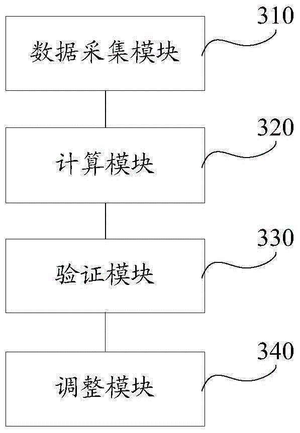 Soft keyboard layout adjusting method, apparatus and electronic device