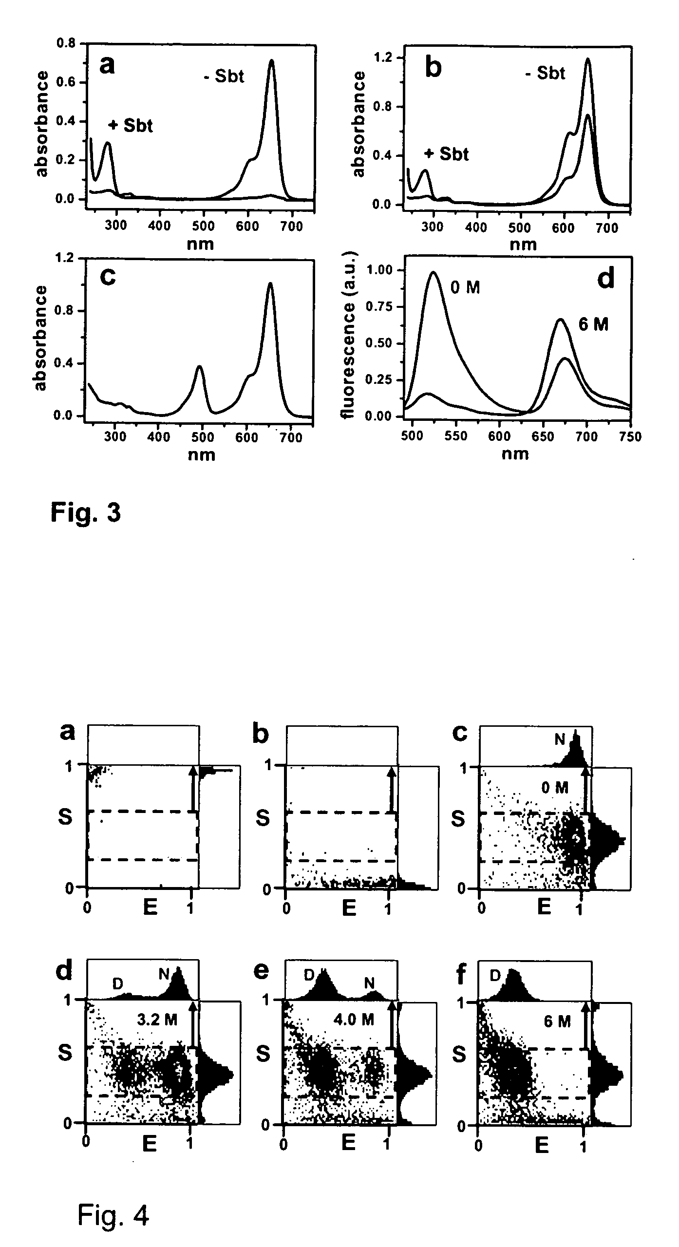 Method for site-specific protein modifications