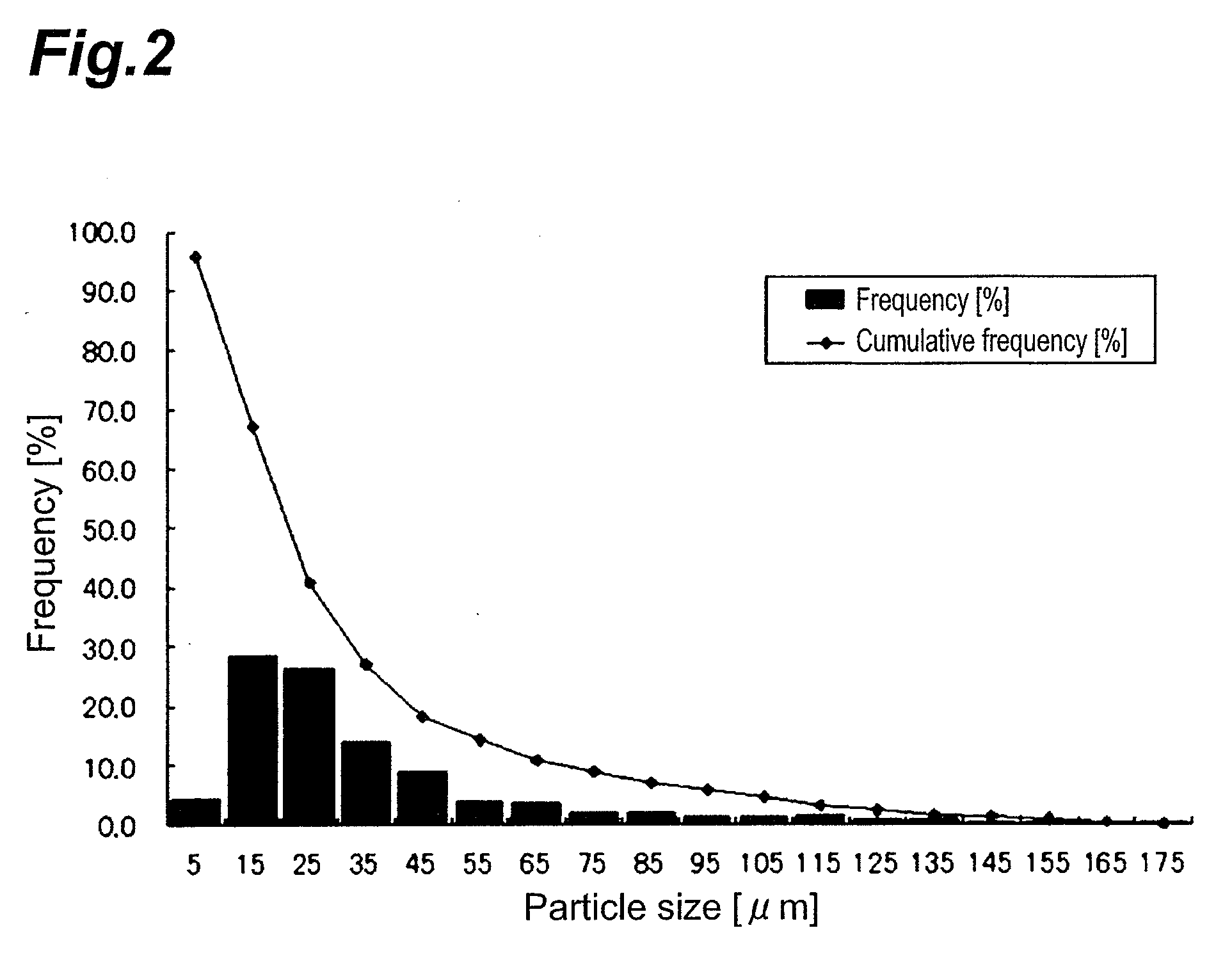 Sintered Ceramic, Slide Part therefrom, and Process for Producing Sintered Ceramic