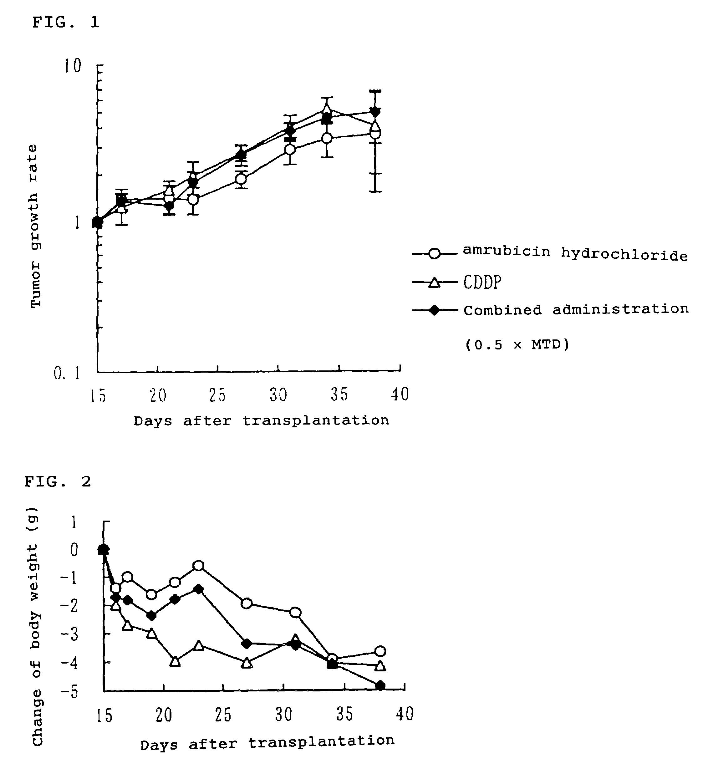 Medicament for treating lung cancer