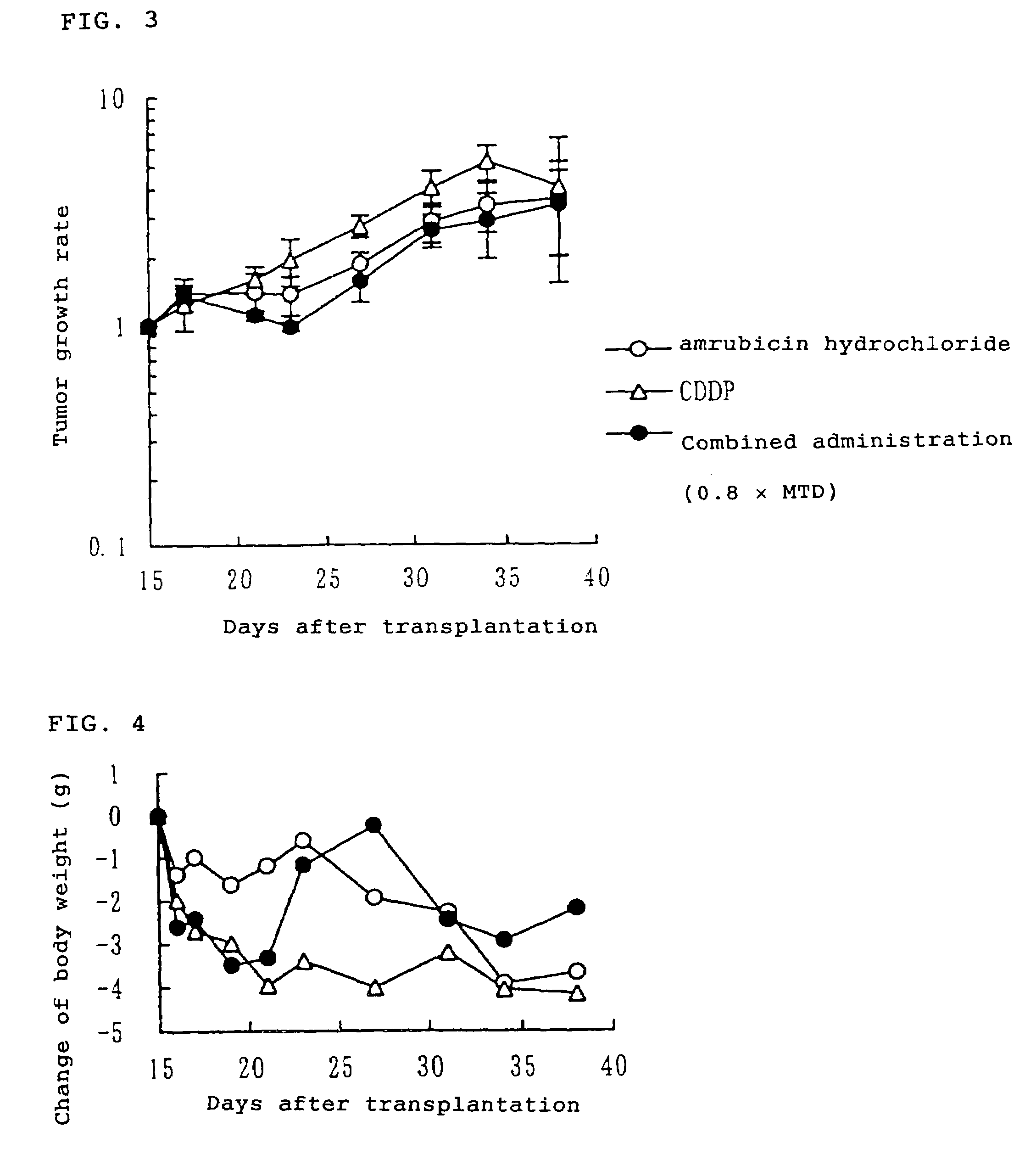 Medicament for treating lung cancer