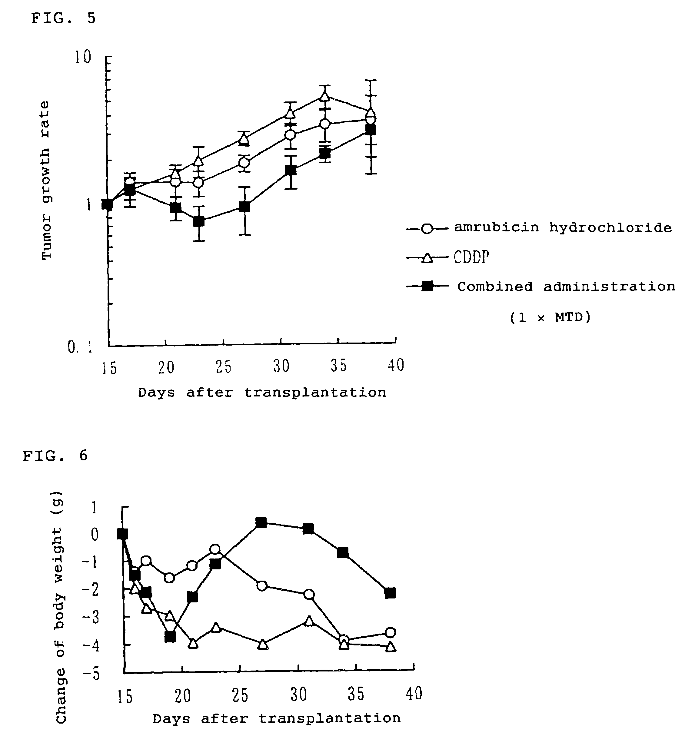 Medicament for treating lung cancer