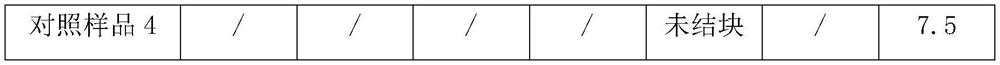 A polyacrylamide water purifying agent, its preparation method, its storage method and its use method