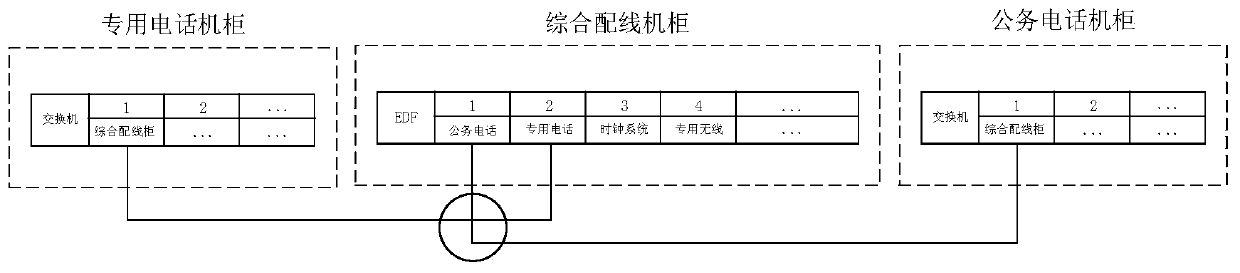 Machine room engineering cable arrangement method based on BIM