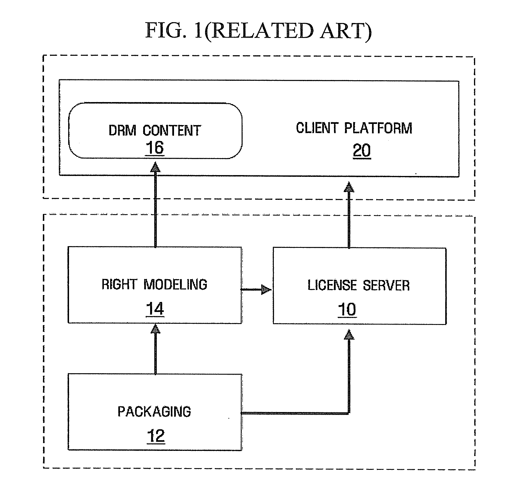 Apparatus and method for management of content