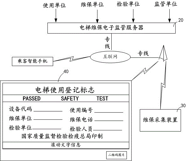 Elevator maintenance electronic supervision system and method based on dynamic two-dimensional code