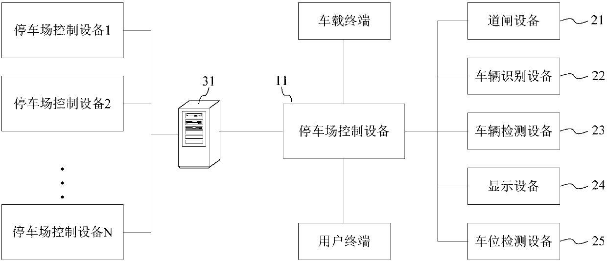 Parking lot control equipment and parking lot management system