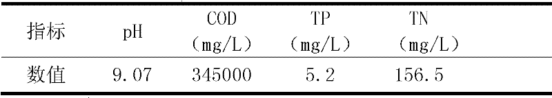 Treatment method of high-concentration emulsion waste water