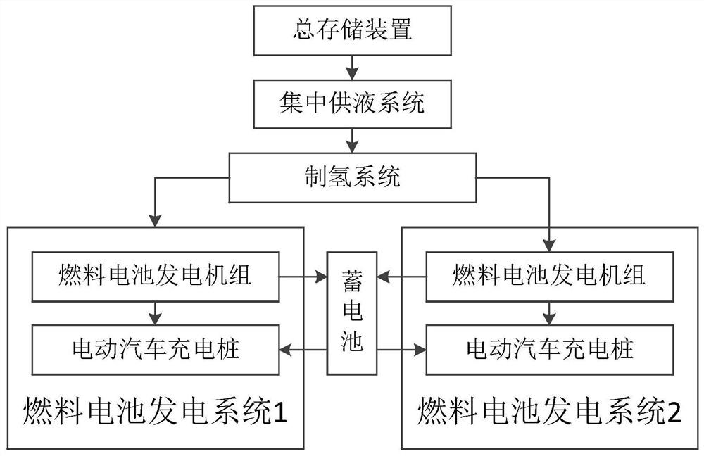 A charging station for electric vehicles based on hydrogen reforming fuel cell power generation