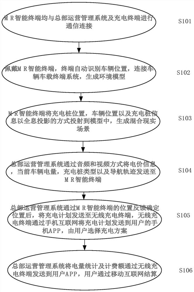 An electric vehicle wireless charging service simulation system and charging method based on a mixed reality scene in an unmanned business hall