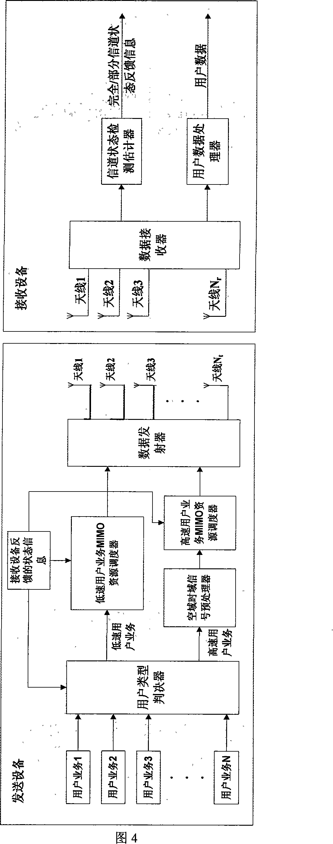 Resource transmitting equipment and method in MIMO system and distributing system and method thereof