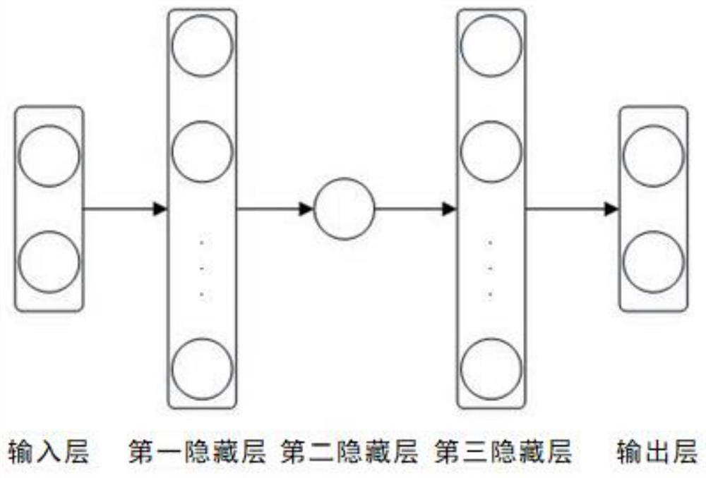 Time-varying plasma diagnosis method and diagnosis system based on autoencoder