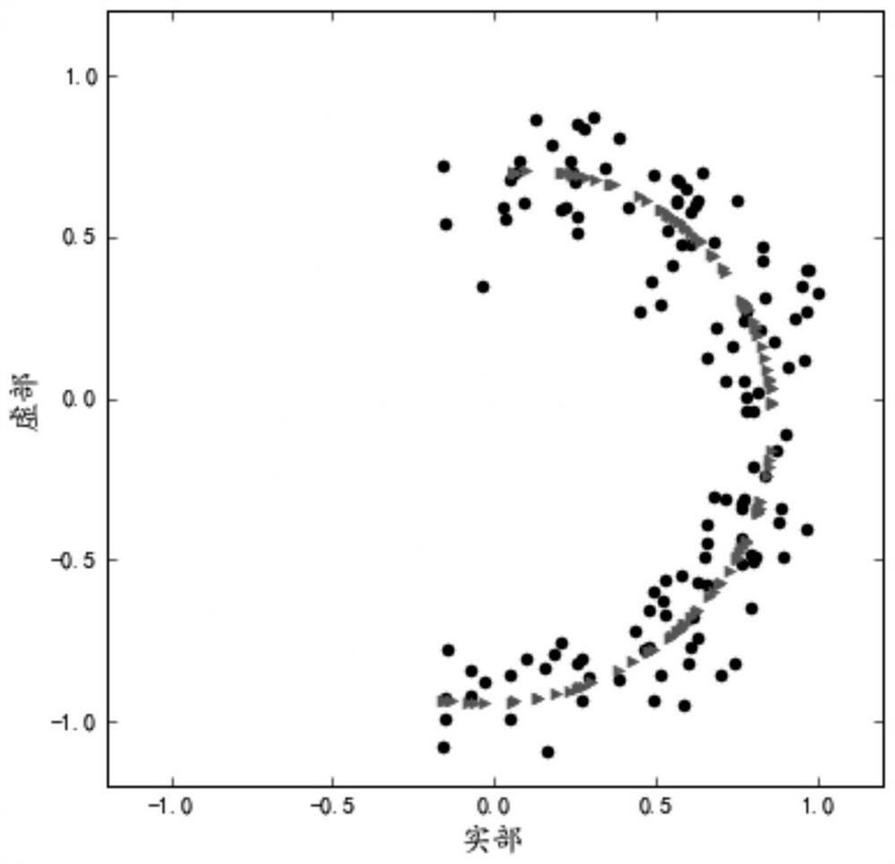 Time-varying plasma diagnosis method and diagnosis system based on autoencoder