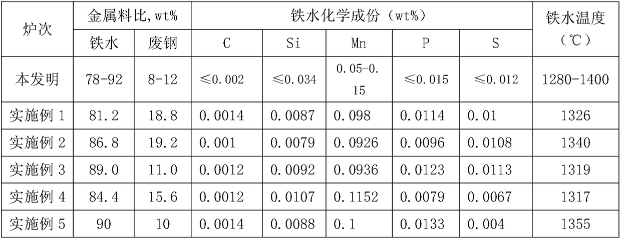 Control method of inclusions in ultra-low carbon steel