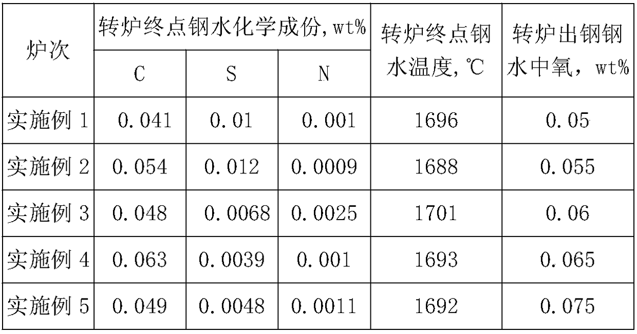 Control method of inclusions in ultra-low carbon steel