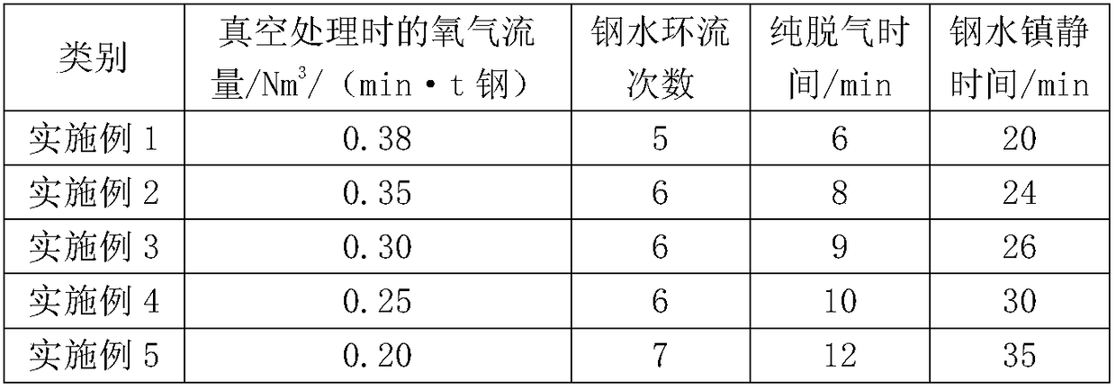 Control method of inclusions in ultra-low carbon steel