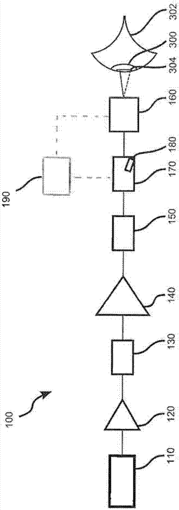 Systems for Ophthalmic Laser Surgery