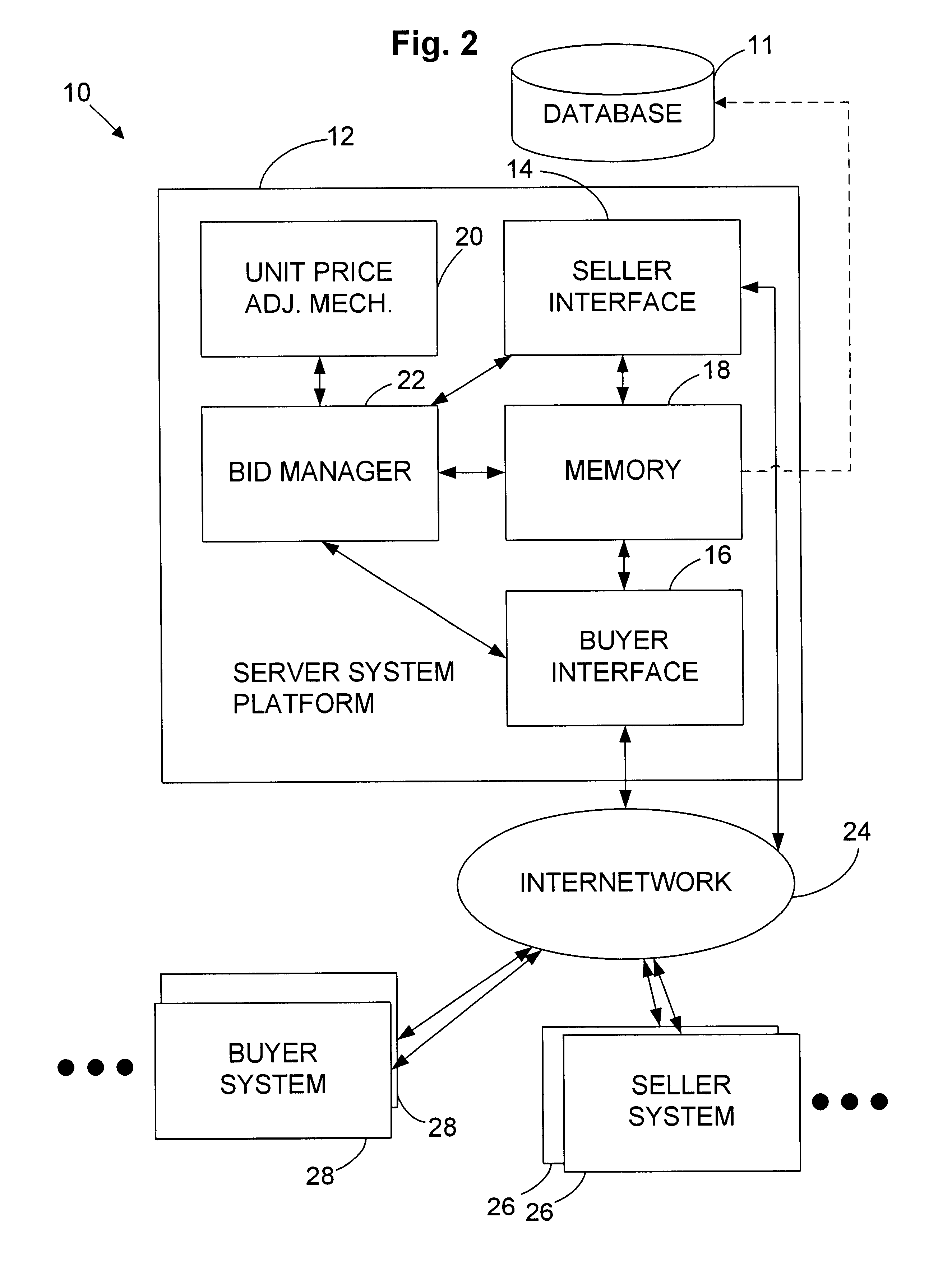 On-line auction method and system facilitating the sale of multiple product units at prices varying with volume