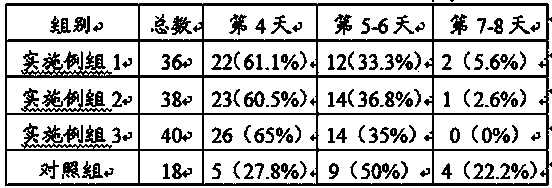 Medicine composition for treating enterogastritis diseases of turtles and preparation method of medicine composition