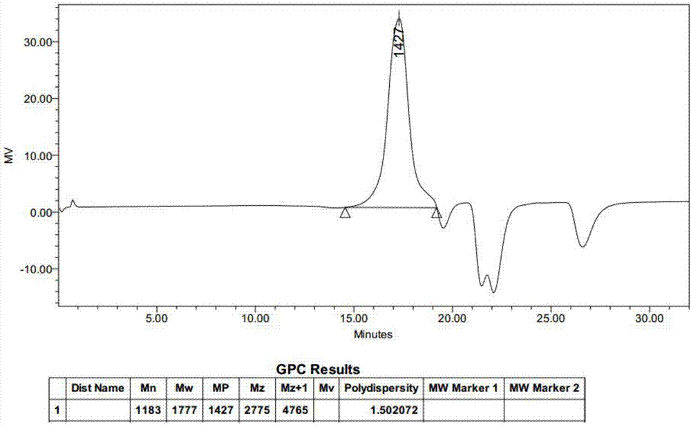 Synthesis method of N-type conjugated polyelectrolyte based on electron deficiency heterocyclic ring main chain