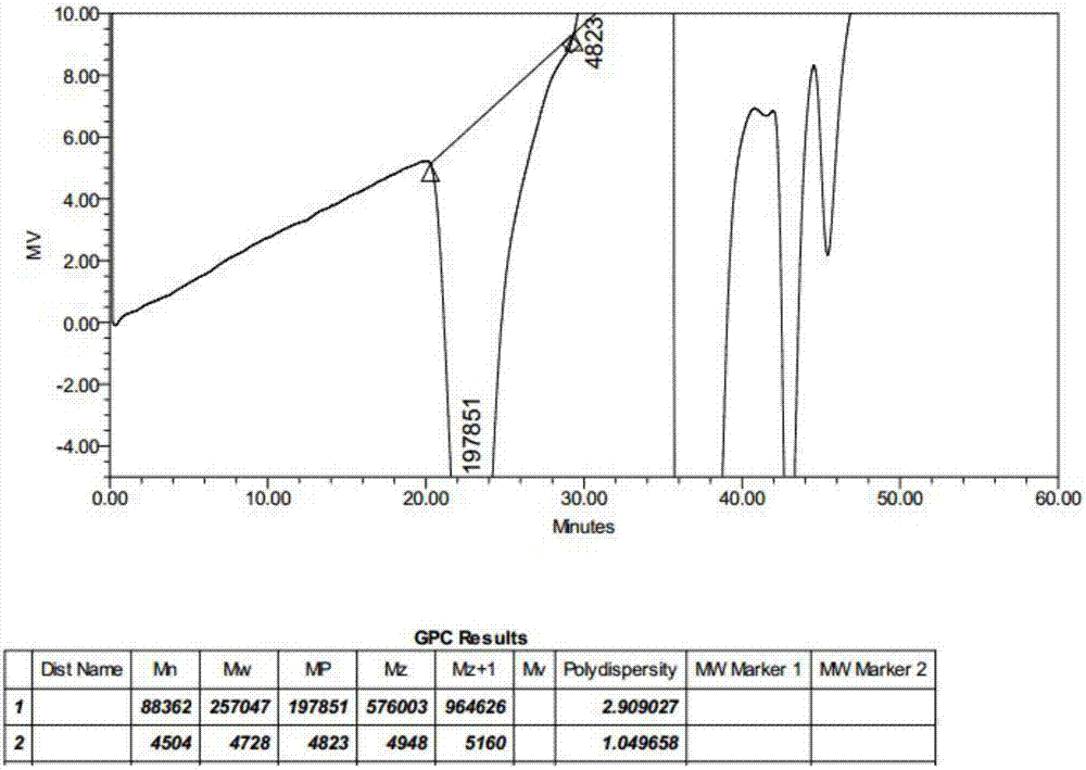 Synthesis method of N-type conjugated polyelectrolyte based on electron deficiency heterocyclic ring main chain