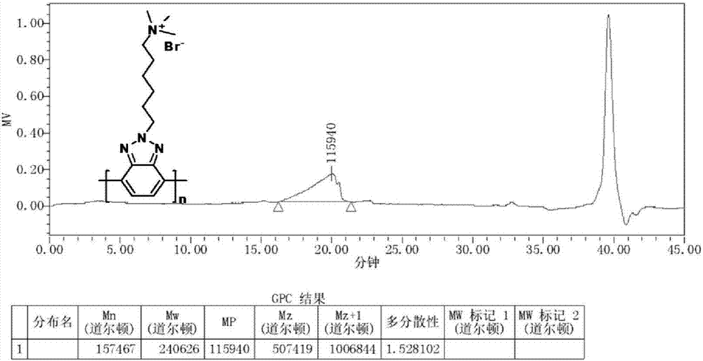 Synthesis method of N-type conjugated polyelectrolyte based on electron deficiency heterocyclic ring main chain